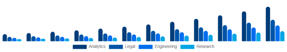 Europe Knowledge Process Outsourcing Market Service 2025-2033