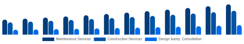 Europe Landscaping Services Market Type 2025-2033