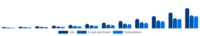 Europe Language Learning Games Market Monetization 2025-2033