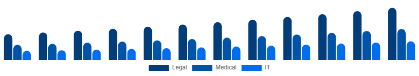 Europe Language Services Market Industry 2025-2033