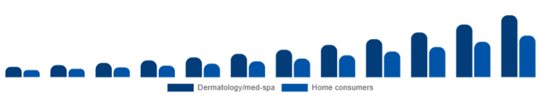 Europe Laser Hair Removal Device Market End-user 2025-2033