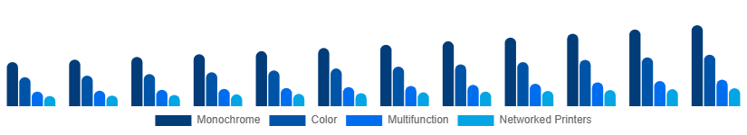 Europe Laser Printing Market Printer Type 2025-2033