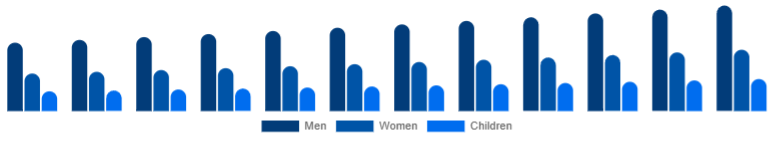 Europe Leather Footwear Market Gender 2025-2033
