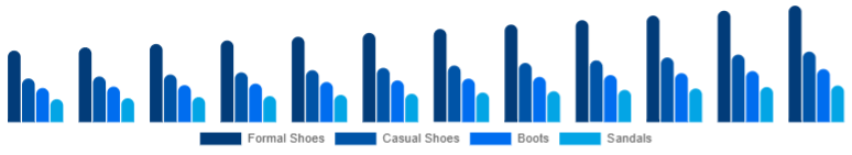 Europe Leather Footwear Market Product Category 2025-2033