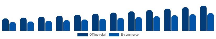 Europe Leather Goods Market Channel 2025-2033