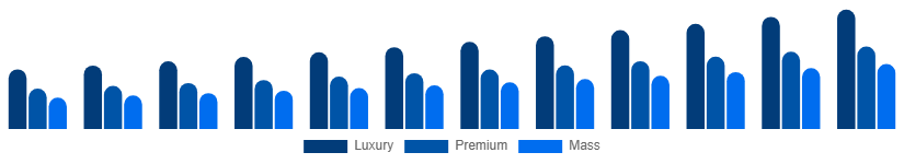 Europe Leather Goods Market Tier 2025-2033