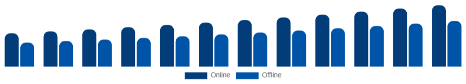 Europe Live Entertainment Market Ticketing 2025-2033