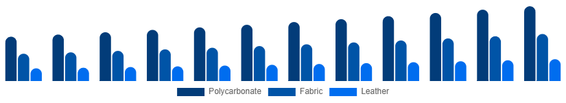 Europe Luggage and Bags Market Material 2025-2033