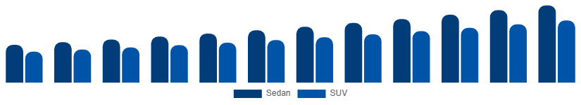 Europe Luxury Car Market Vehicle Type 2025-2033