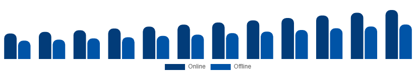 Europe Luxury Perfume Market Distribution Channel 2025-2033