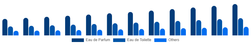 Europe Luxury Perfume Market Product Type 2025-2033