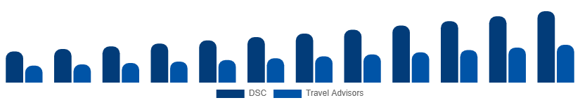 Europe Luxury Travel Market Booking Channel 2025-2033