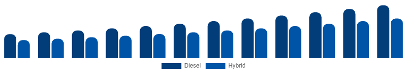Europe Luxury Yacht Market Propulsion 2025-2033