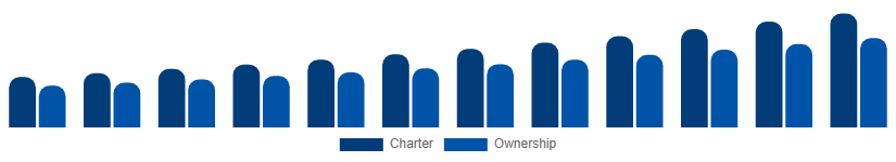 Europe Luxury Yacht Market Service 2025-2033