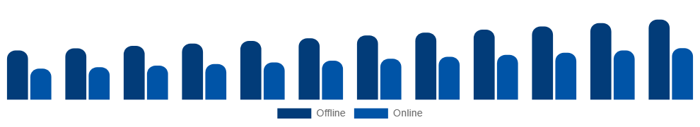Europe Maternity Wear Market Distribution 2025-2033