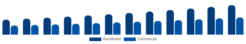 Europe Mattress Market End User 2025-2033