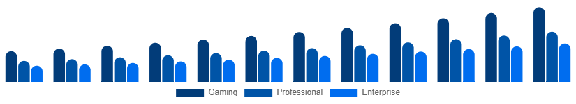 Europe Mechanical Keyboard Market Application 2025-2033