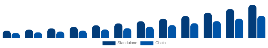 Europe Medical Spa Market Ownership 2025-2033
