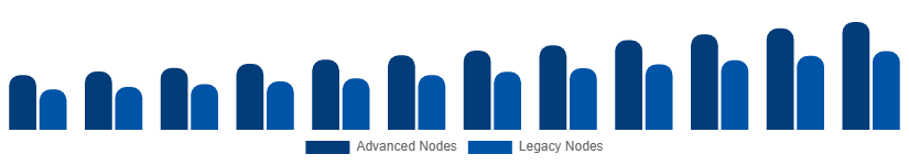 Europe Microelectronics Market Manufacturing Technology 2025-2033