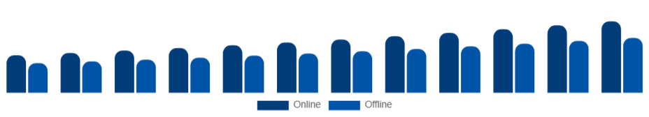 Europe Mountain Bike Market Channel 2025-2033