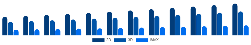 Europe Movie Theater Market Screen Type 2025-2033