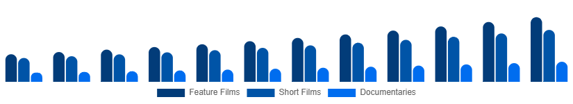 Europe Movies & Entertainment Market Type 2025-2033