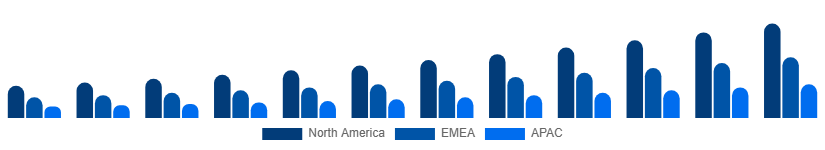 Europe Music Streaming Market Region 2025-2033