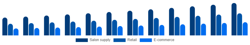 Europe Nail Extensions Market Distribution 2025-2033