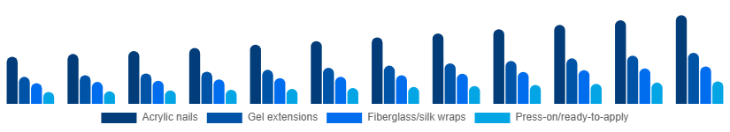 Europe Nail Extensions Market Product 2025-2033