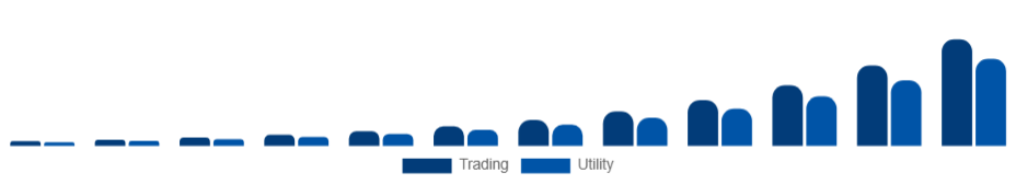 Europe Non-Fungible Token Market Application 2025-2033