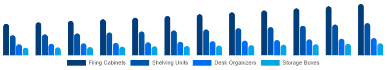 Europe Office Storage & Organization Market Product Type 2025-2033