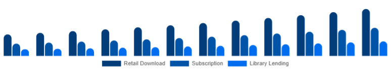 Europe Online Books Services Market Model 2025-2033