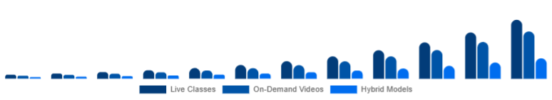 Europe Online Fitness Market Service Type 2025-2033