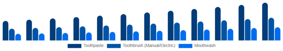 Europe Oral Care Market Product 2025-2033
