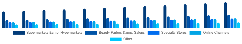 Europe Organic Cosmetics Market Application 2025-2033