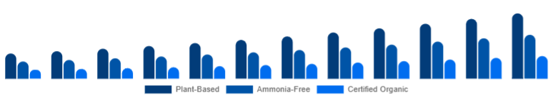 Europe Organic Hair Color Market Ingredient Claim 2025-2033