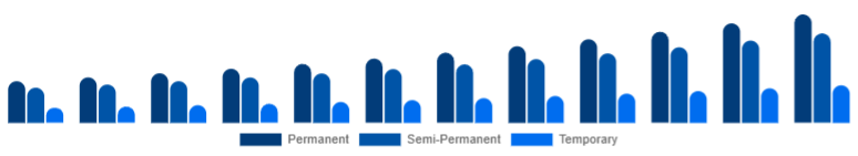 Europe Organic Hair Color Market Product Type 2025-2033