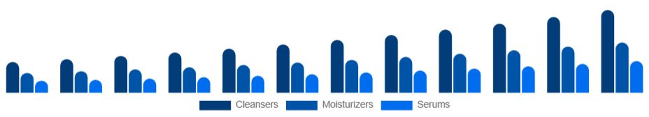 Europe Organic Skincare Market Product 2025-2033