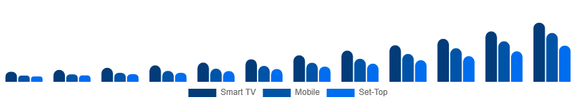 Europe Over The Top Market Device 2025-2033