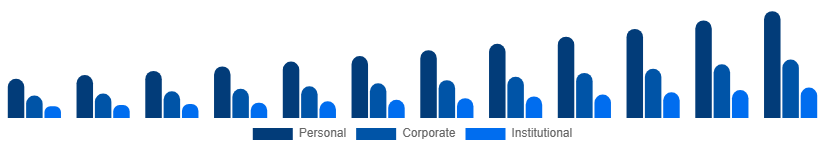 Europe Party Supplies Market End Use 2025-2033