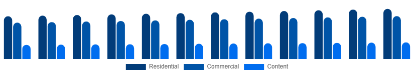 Europe Pay TV Market Application 2025-2033