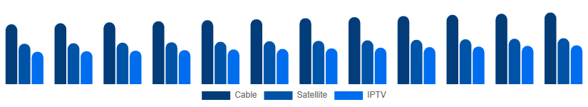 Europe Pay TV Market Service 2025-2033