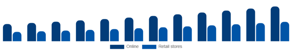 Europe Peel Mask Market Distribution 2025-2033