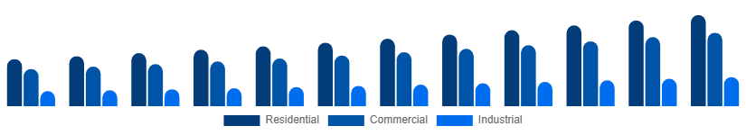 Europe Pest Control Products Market End User 2025-2033