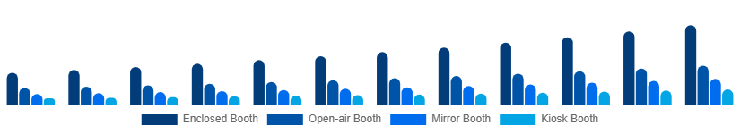 Europe Photo Booth Market Type 2025-2033