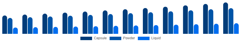 Europe Phytoestrogen Supplements Market Form 2025-2033
