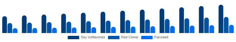 Europe Phytoestrogen Supplements Market Source 2025-2033