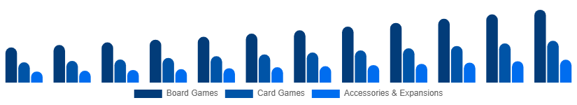 Europe Playing Cards And Board Games Market Product Category 2025-2033