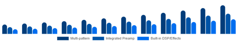 Europe Podcast Microphone Market Feature Set 2025-2033