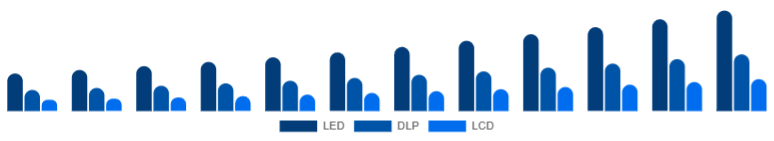 Europe Portable Projector Market Projection Technology 2025-2033
